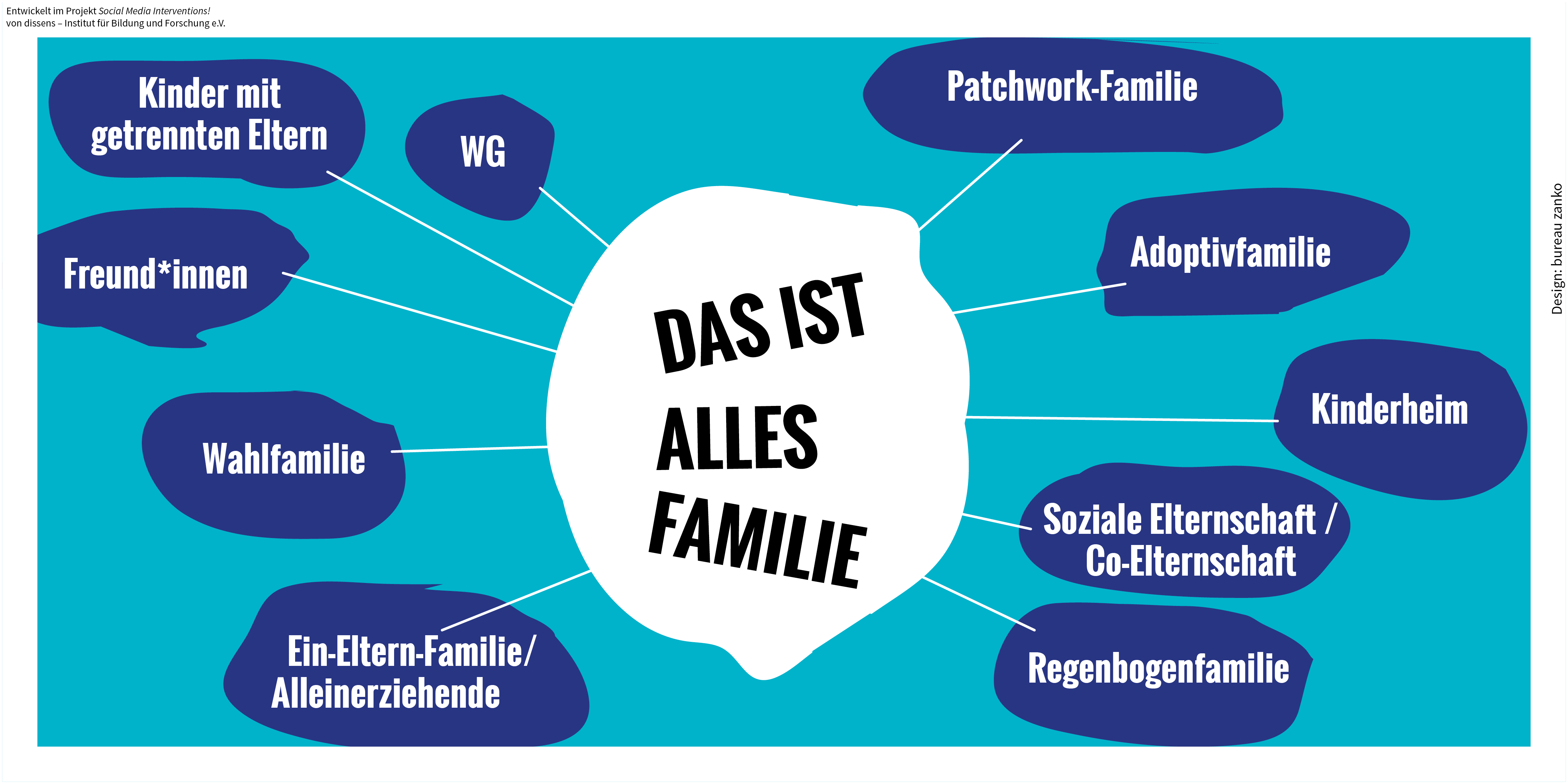 Was Ist Die Transition Zwischen Familie Und Bildungseinrichtungen QYIDH
